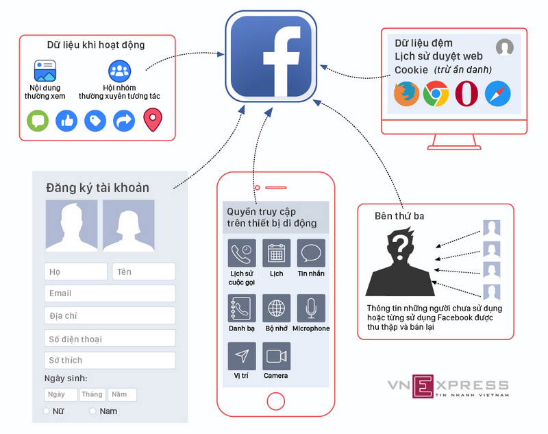 Bảo mật thông tin