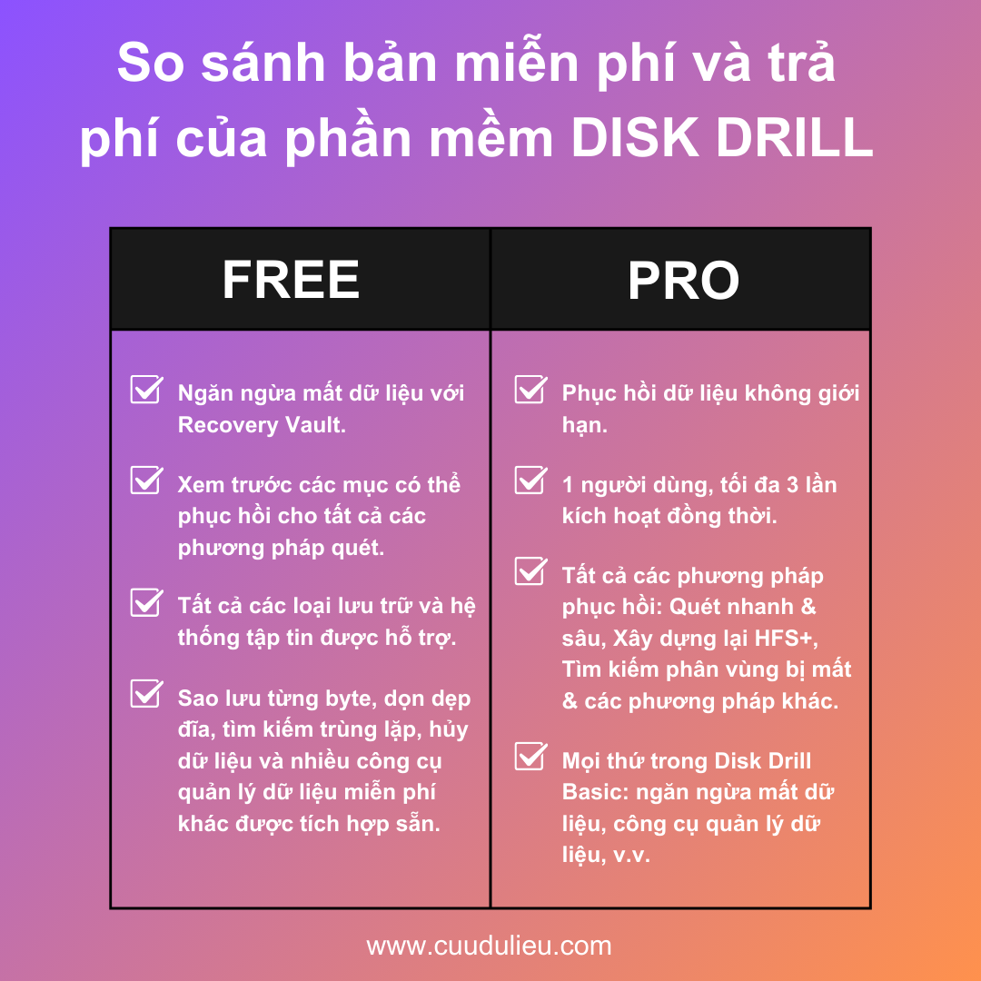 Bản Pro và Free – Nên Chọn Gói Nào