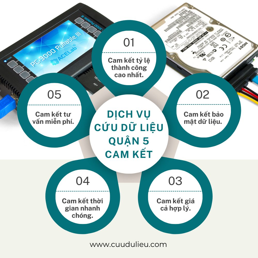  Tại sao chọn dịch vụ cứu dữ liệu của chúng tôi tại Quận 5?