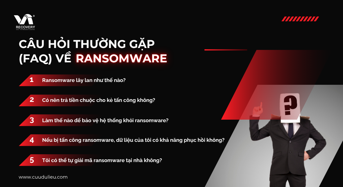 FAQ: Giải đáp nhanh về ransomware và khôi phục dữ liệu