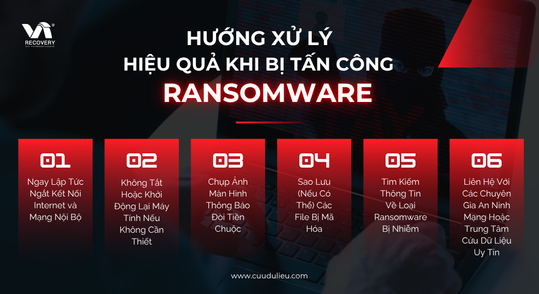 Quy trình chuẩn xử lý sự cố ransomware