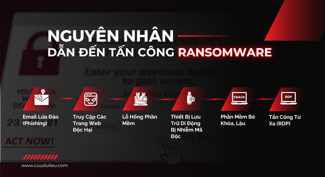 Nguyên nhân dẫn đến tấn công Ransomware