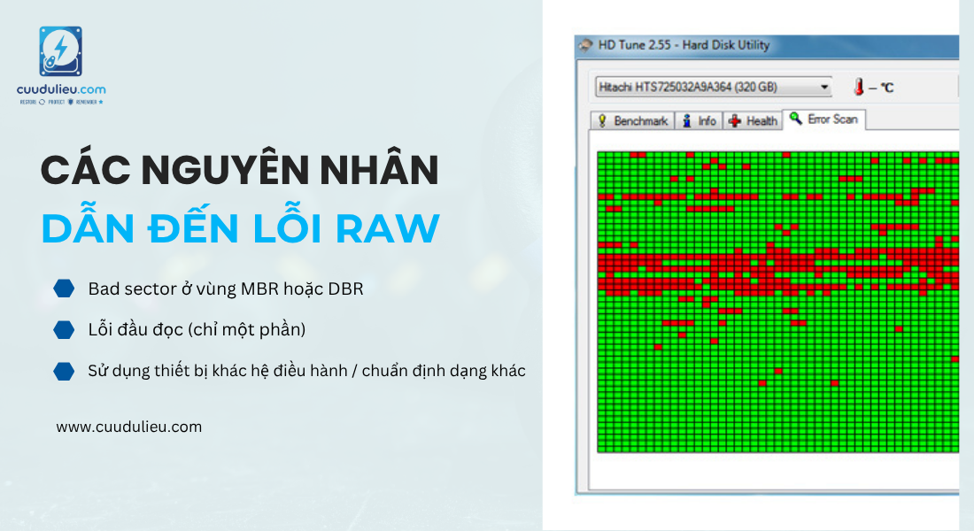 Nguyên nhân khiến ổ chuyển sang RAW