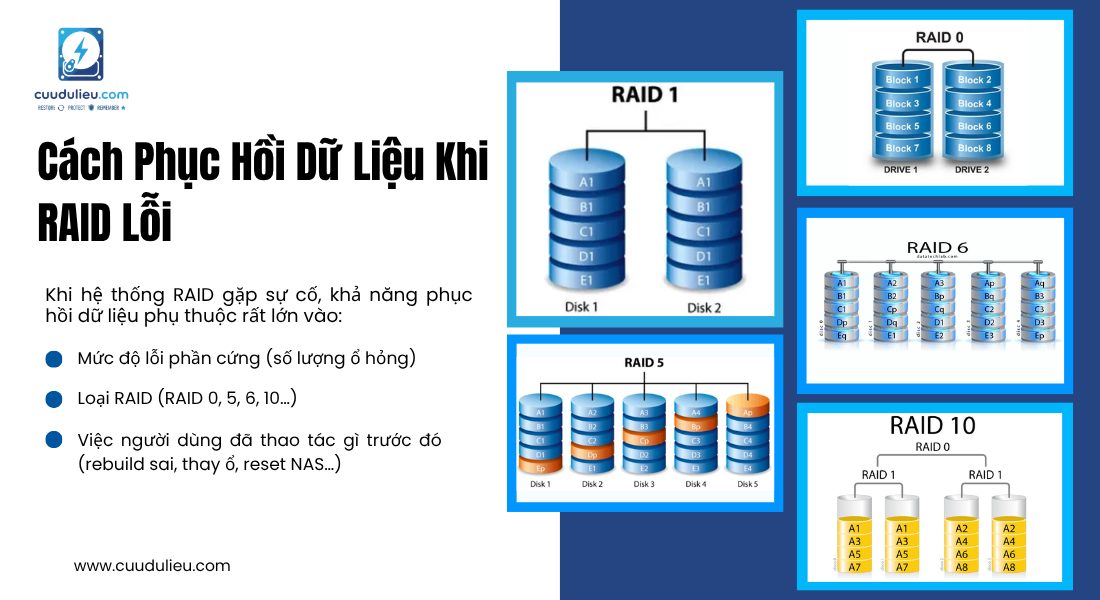 Phục Hồi Dữ Liệu Server, Lỗi Mất RAID, Xóa Nhầm - Uy Tín, Làm Nhanh