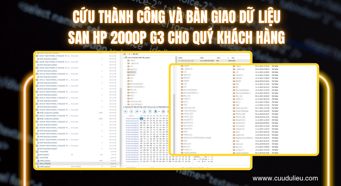 Phục hồi thành công hơn 95% tổng dung lượng dữ liệu