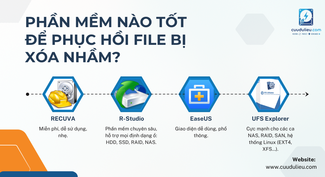 Phần mềm nào tốt để phục hồi file bị xóa nhầm?