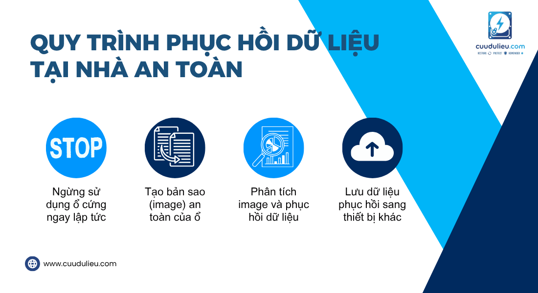 Quy trình phục hồi dữ liệu tại nhà an toàn