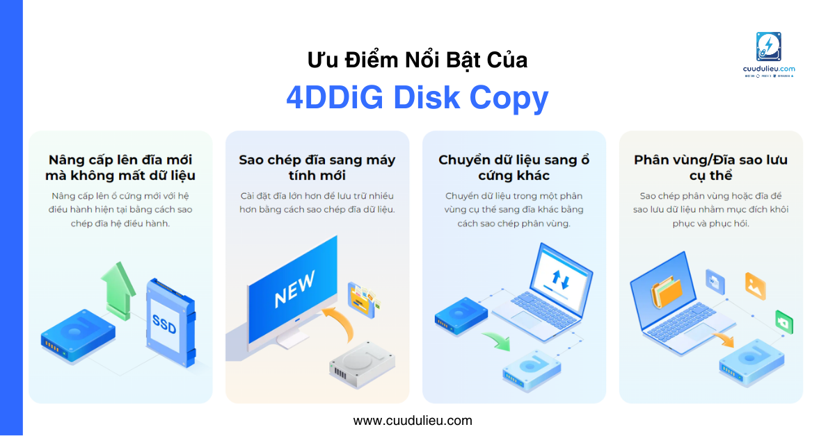 Ưu điểm nổi bật của 4DDiG Disk Copy